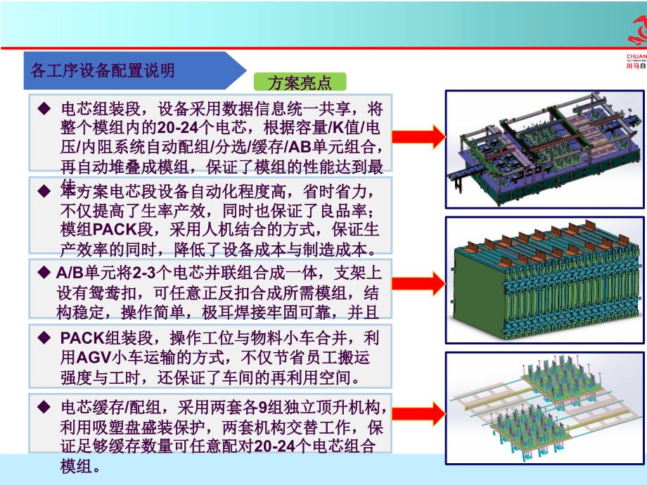 动力电池PACK简介ppt课件_第4页