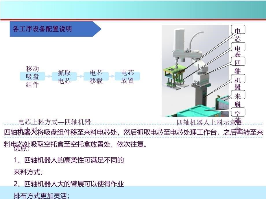 动力电池PACK简介ppt课件_第5页