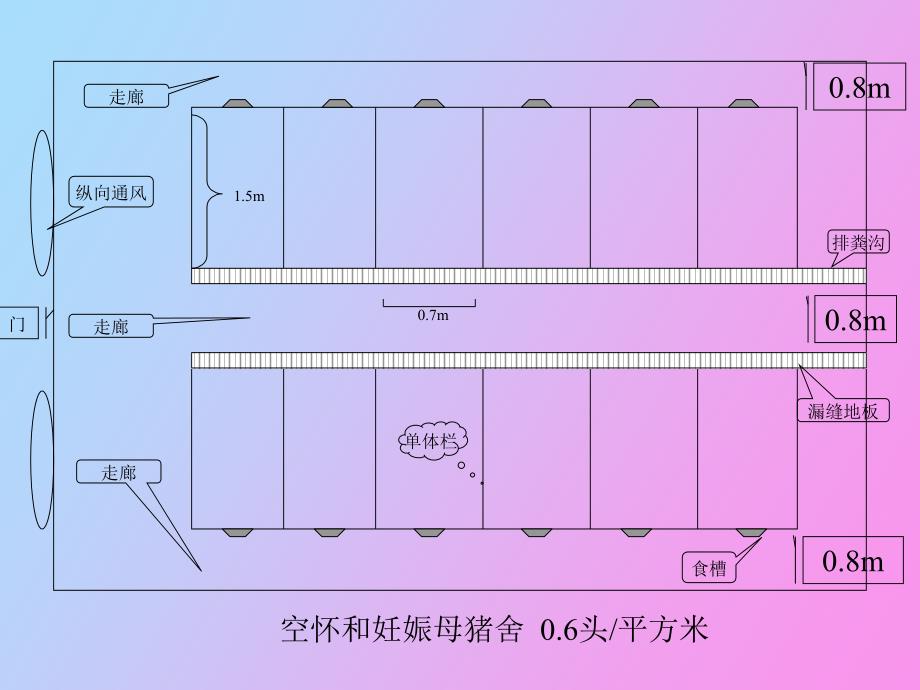 畜舍建筑图的认识_第3页