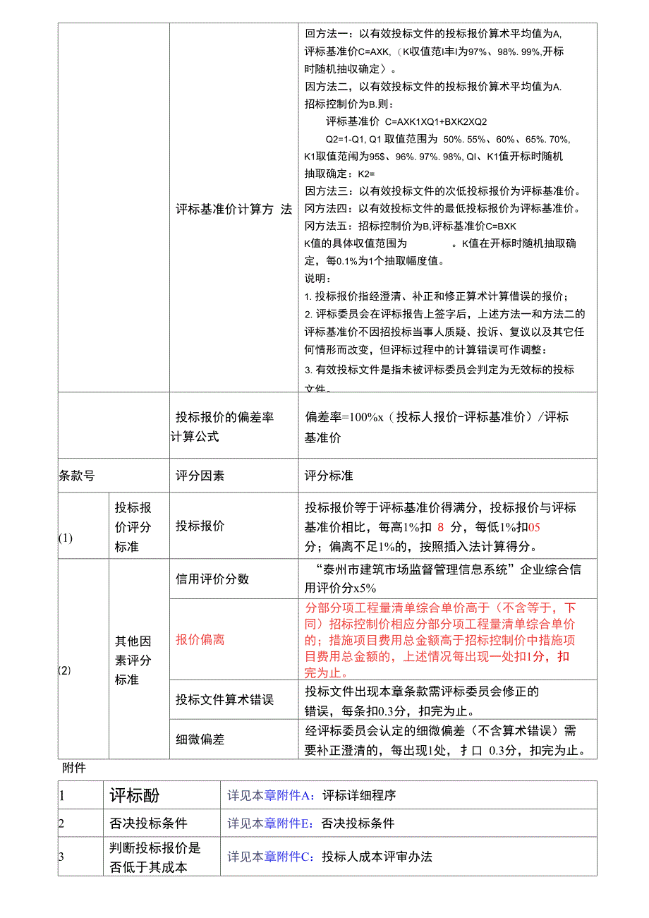 评标办法(合理低价法)_第3页