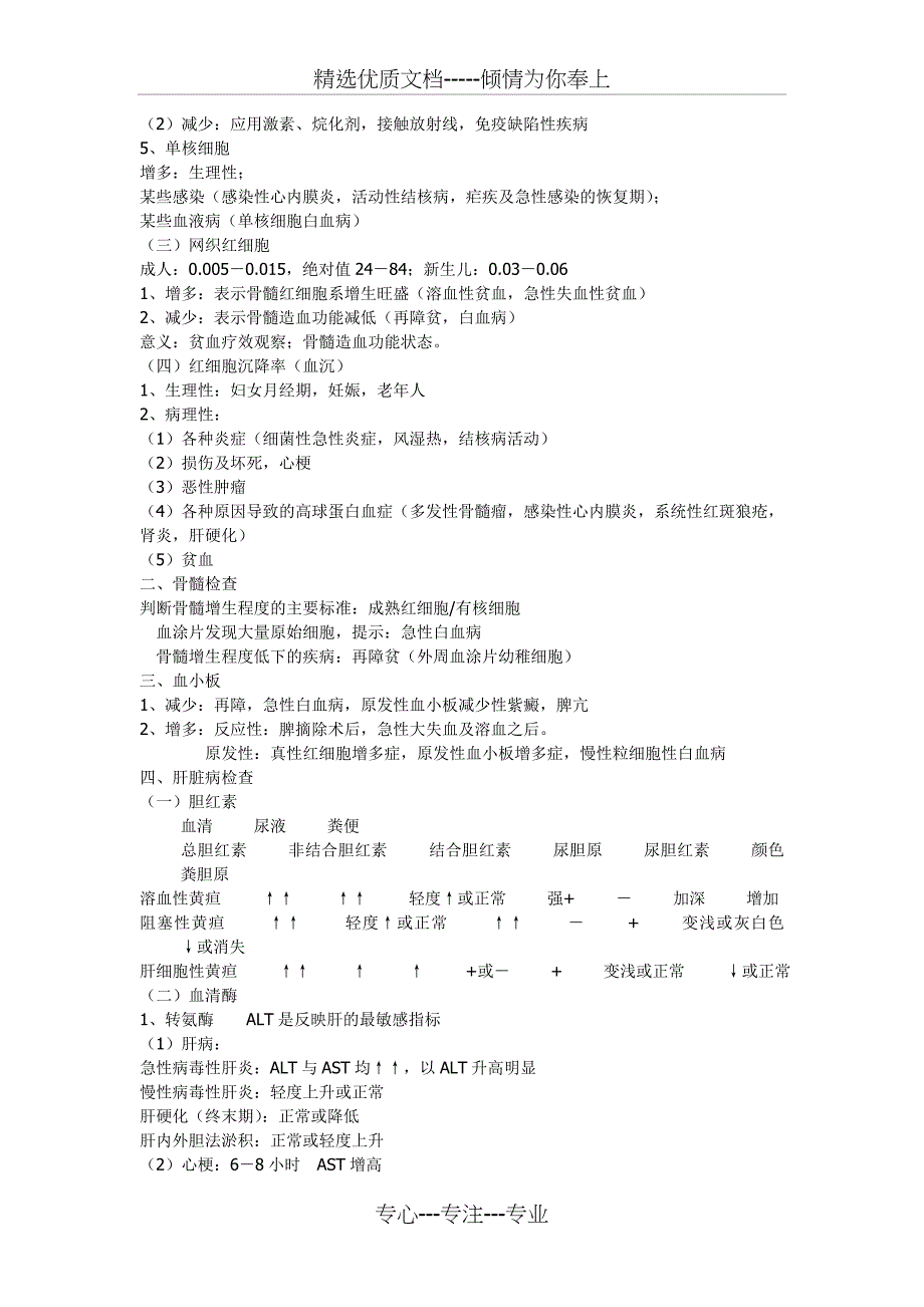 诊断学基础执业医师精华笔记_第3页