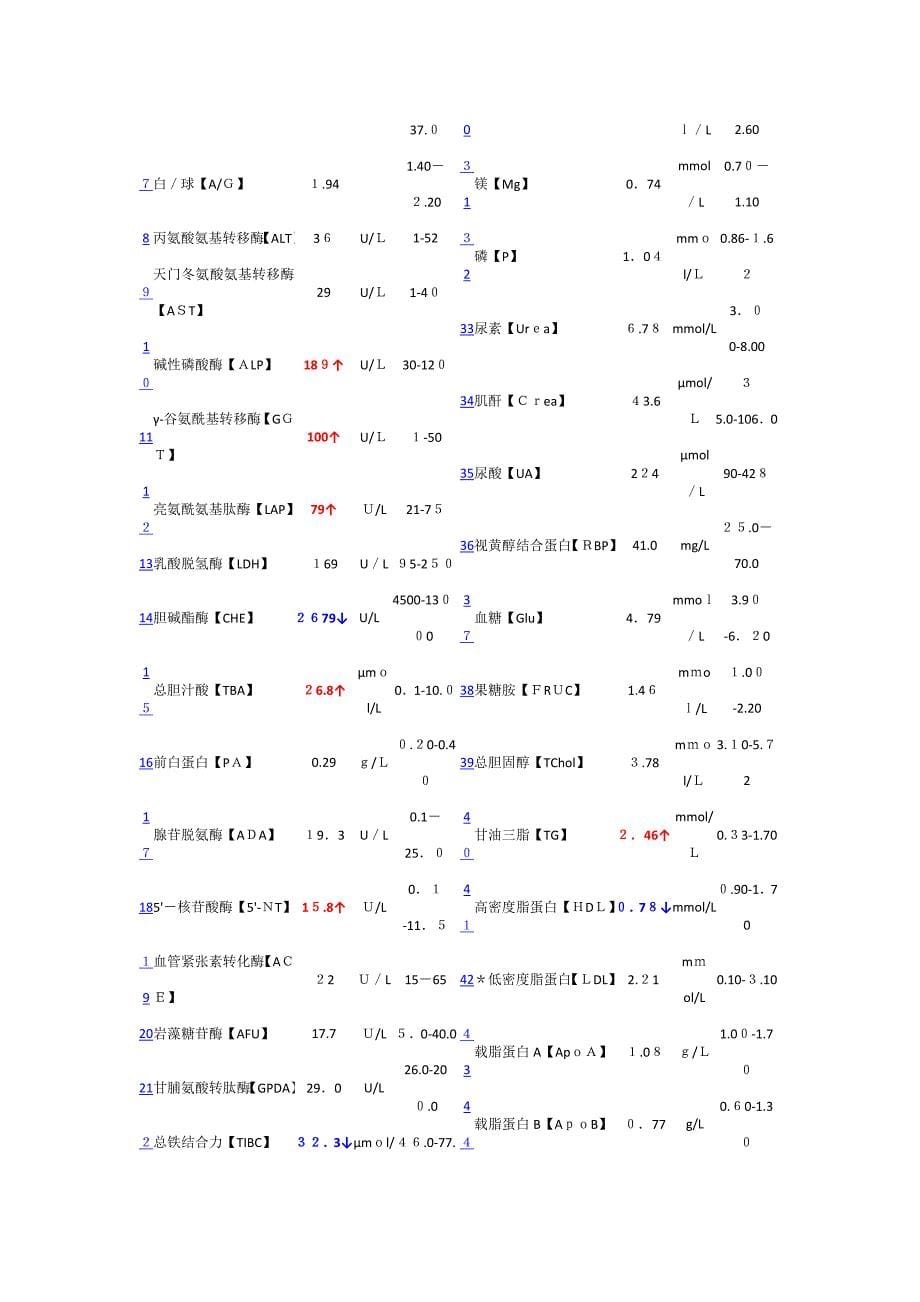 PBL教学案例(血液-2)首次病程记录格式_第5页