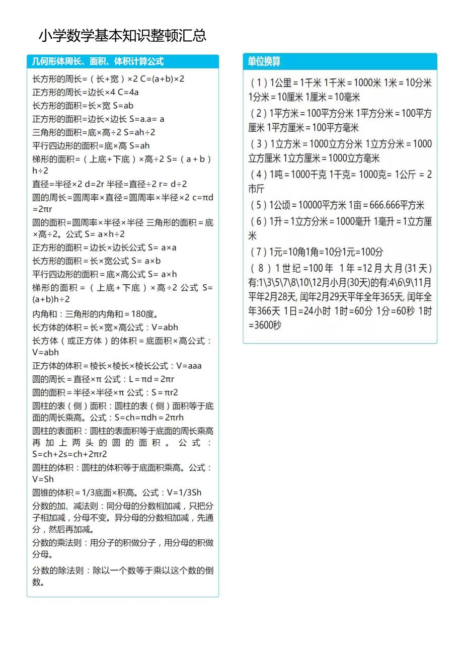 小学数学基础知识整理汇总_第1页