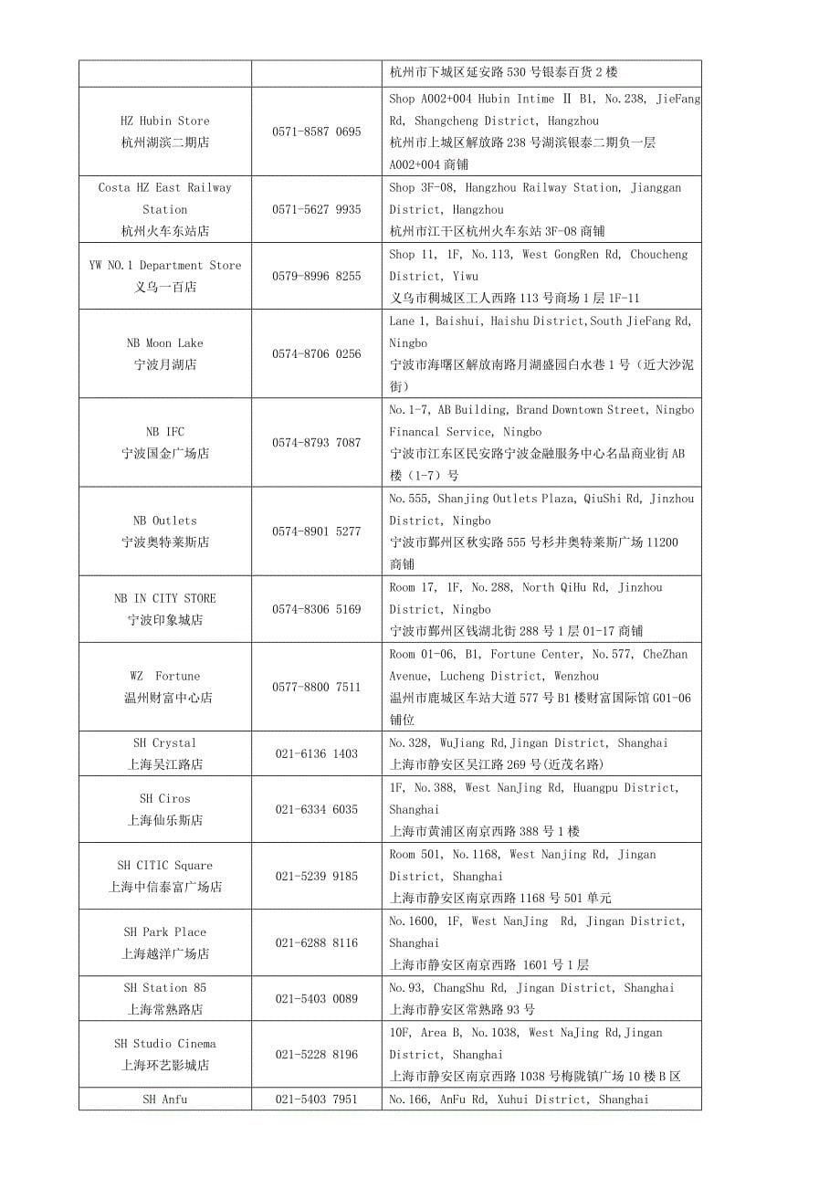 COSTA全国门店列表中国农业银行_第5页