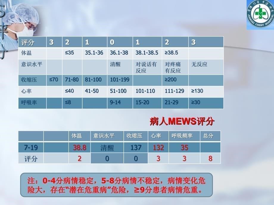 ICU月护理查房破伤风病人的护理_第5页