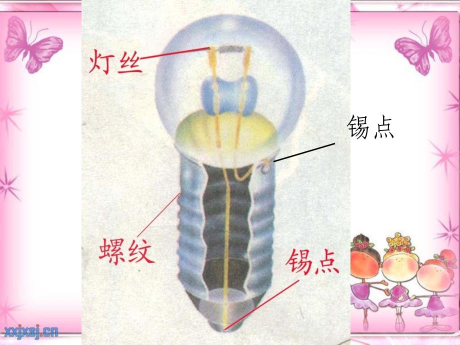 苏教版五年级上册第三单元电和磁全课件_第4页