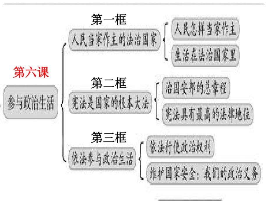 广东省珠海九中九年级思想品德 第六课课件（1） 人教新课标版_第1页