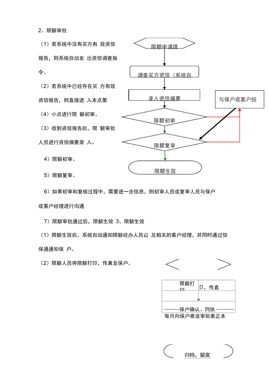 中信保业务流程审批稿_第4页