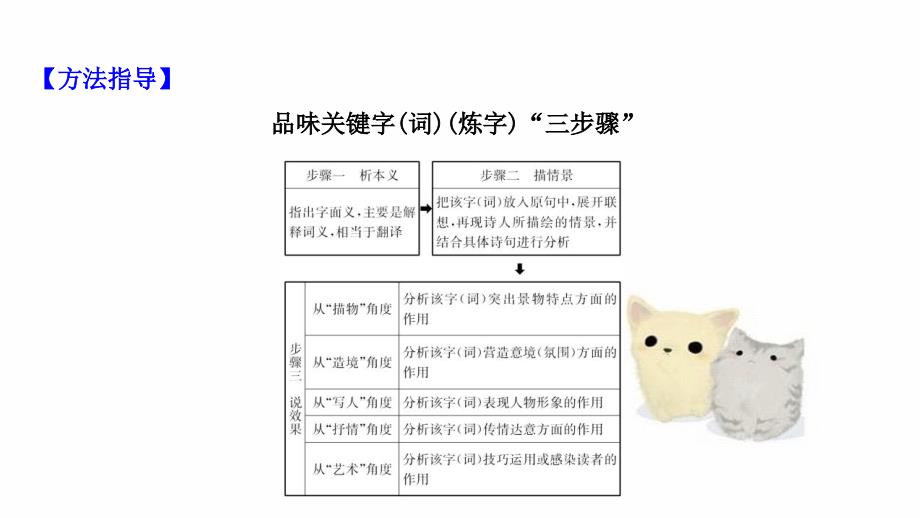 高考语文一轮复习第2板块古代诗文阅读6古代诗歌鉴赏5古代诗歌语言鉴赏课件_第4页