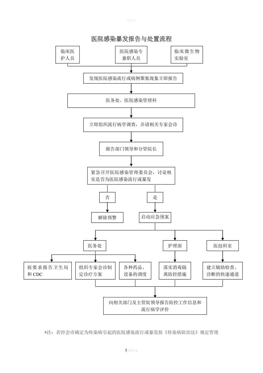 医院感染暴发报告流程及处置预案-启东第二人民医院.doc_第5页