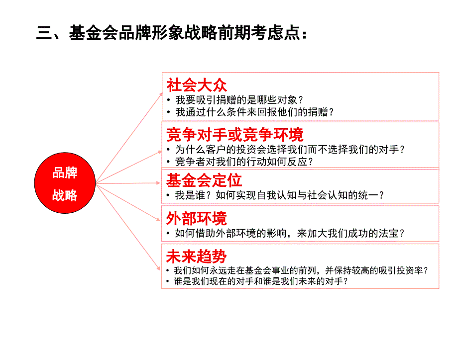 中华世纪坛发展基金会品牌形象战略规划与推广建议_第4页