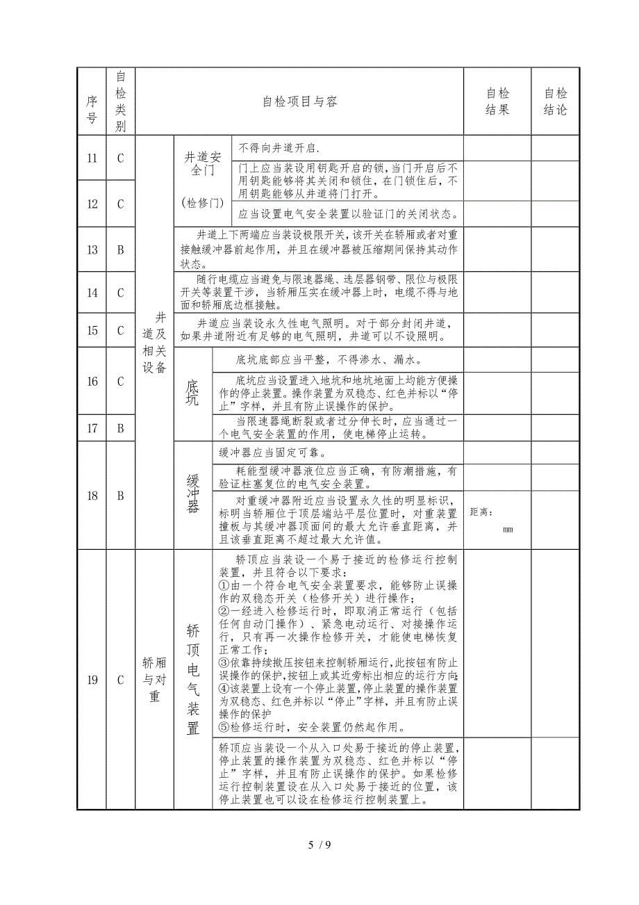 有机房电梯维修保养自检报告_第5页