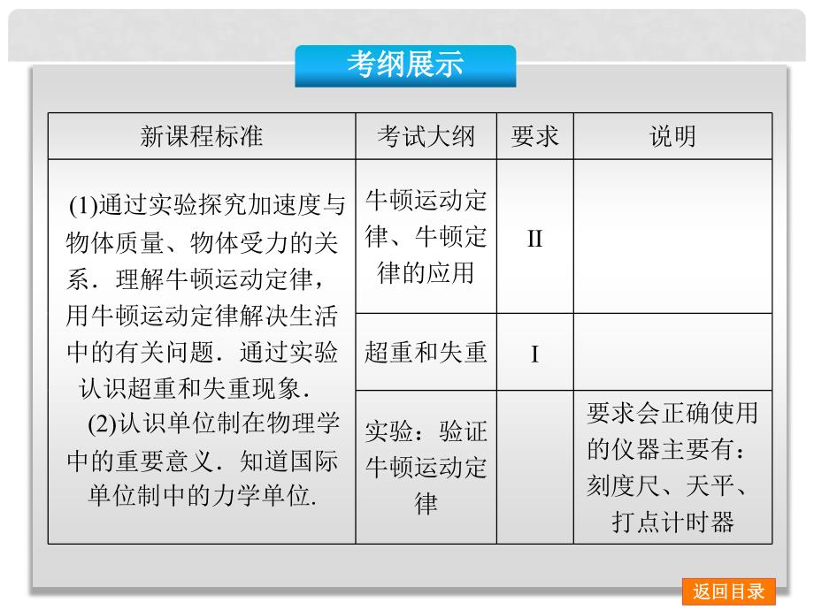 高考物理 专题4 牛顿运动定律的应用（2）备考课件_第4页