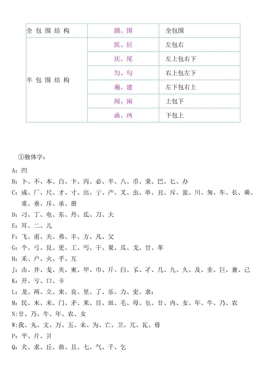 独体字大全归纳(拼音、笔画、偏旁)_第5页