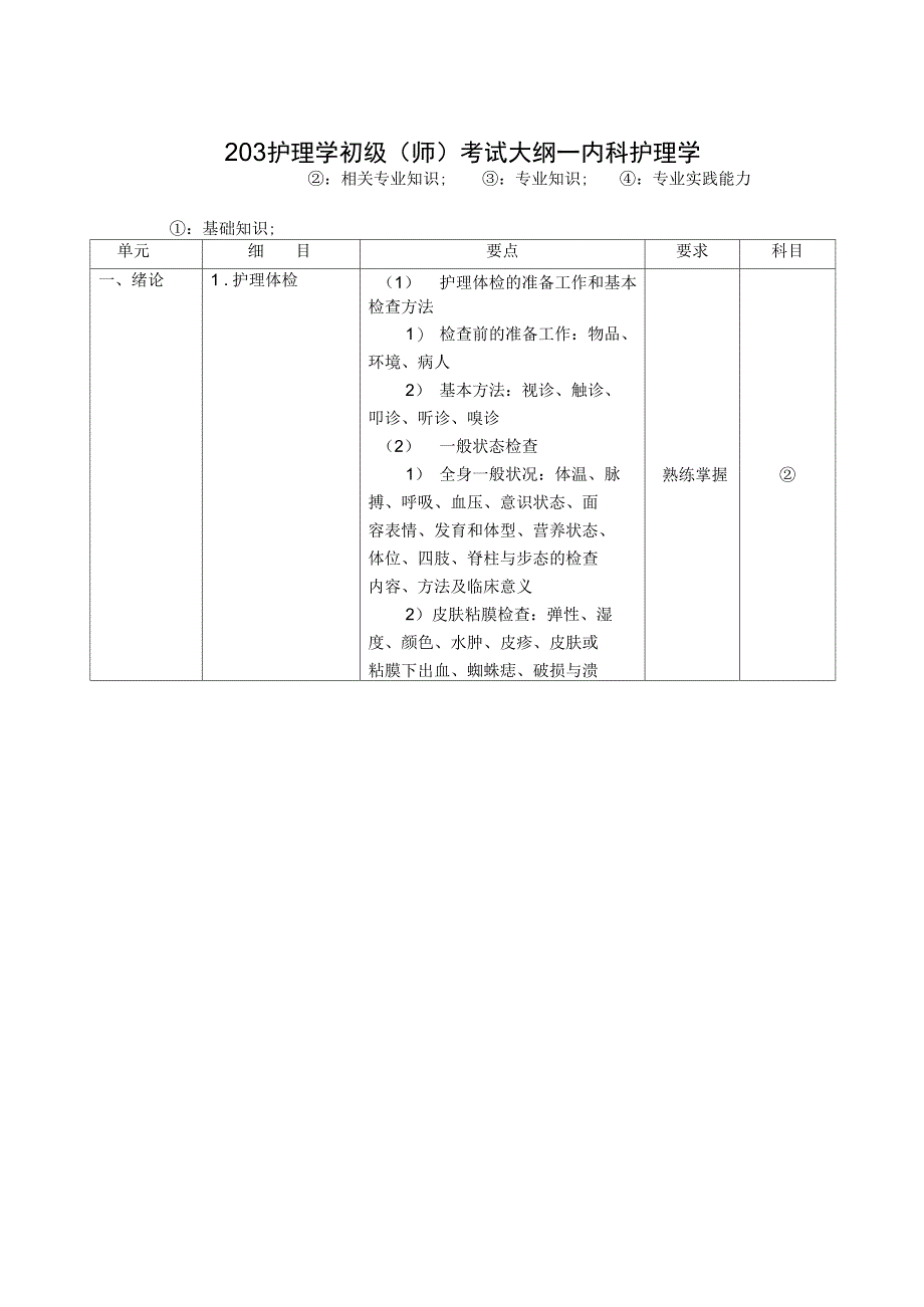 203护理学初级师考试大纲内科护理学_第1页