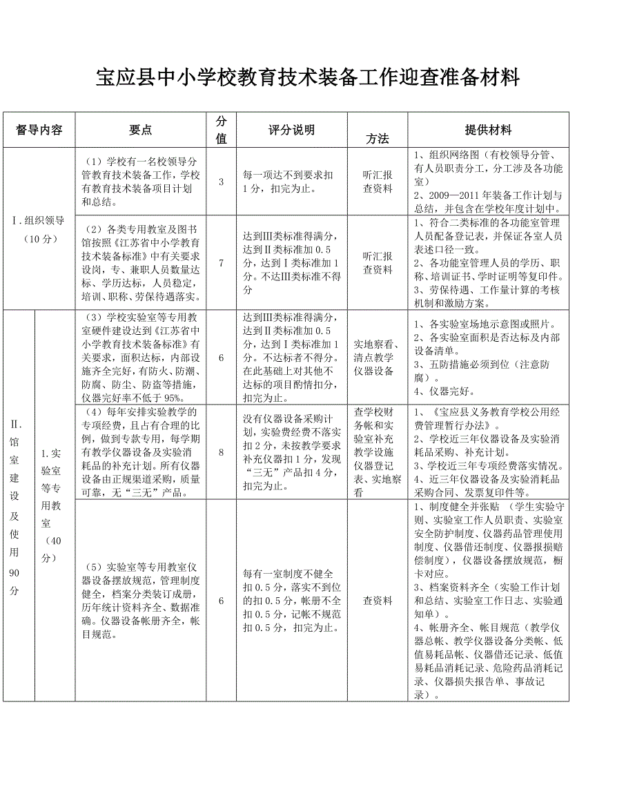 宝应县中小学校教育技术装备工作迎查准备材料_第1页