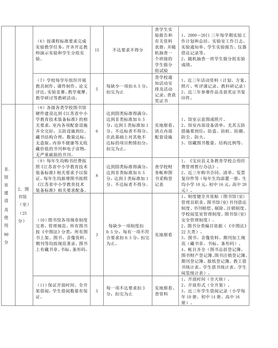 宝应县中小学校教育技术装备工作迎查准备材料_第2页