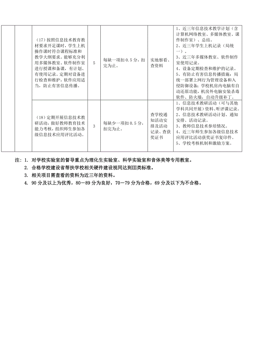 宝应县中小学校教育技术装备工作迎查准备材料_第4页