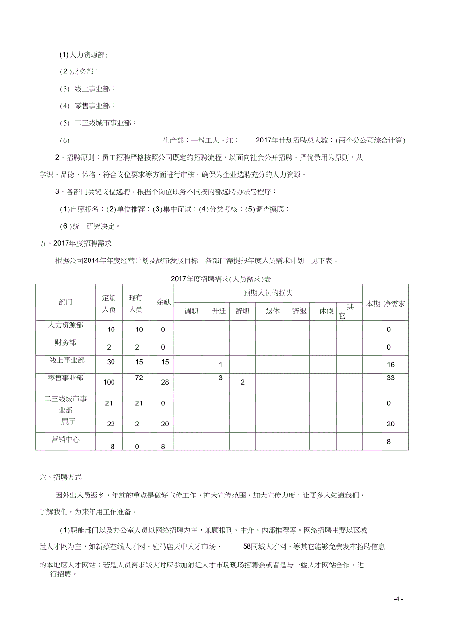 公司招聘方案计划书_第4页