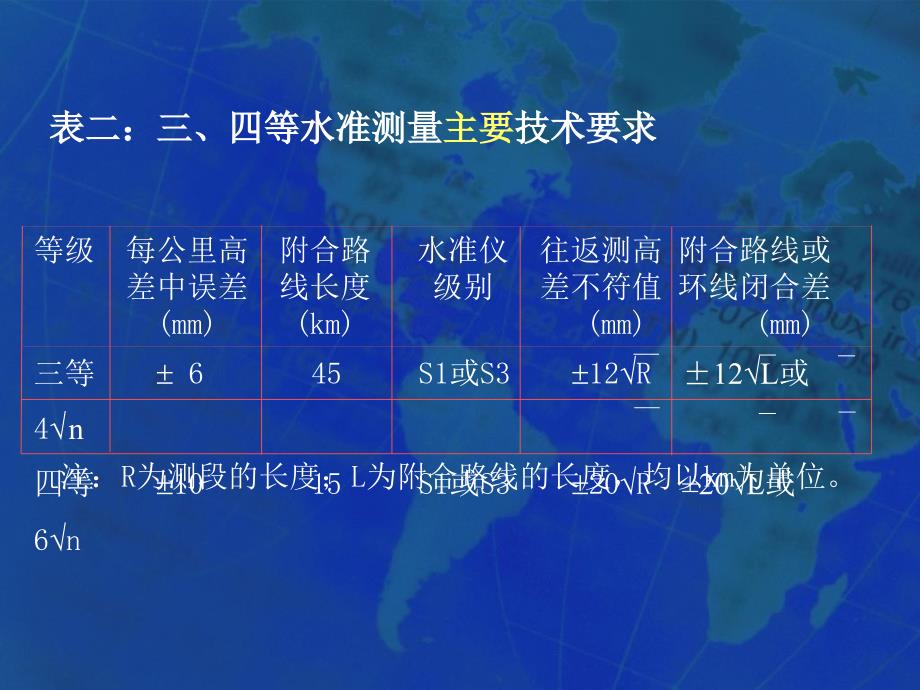 四等水准测量及三角高程测量_第3页