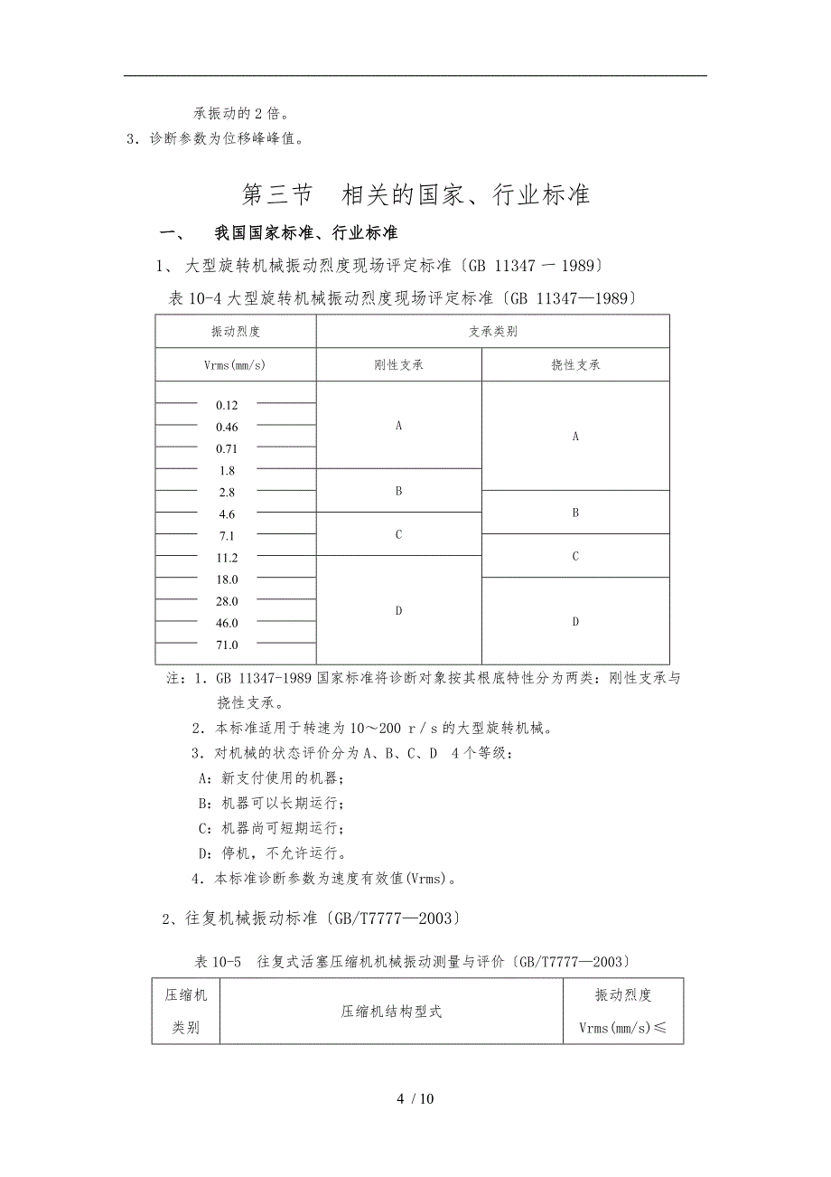 振动诊断标准_第4页