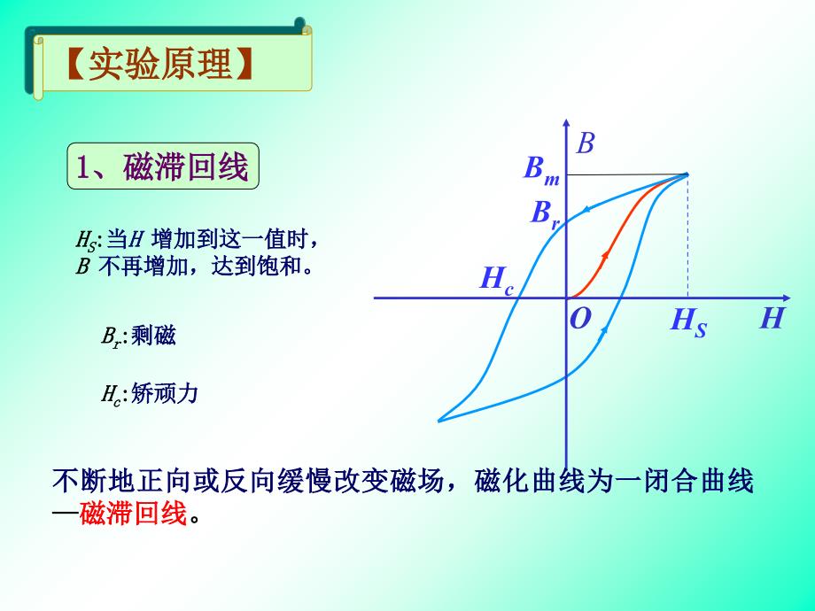 铁磁材料磁化曲线与磁滞回线的测绘_第4页