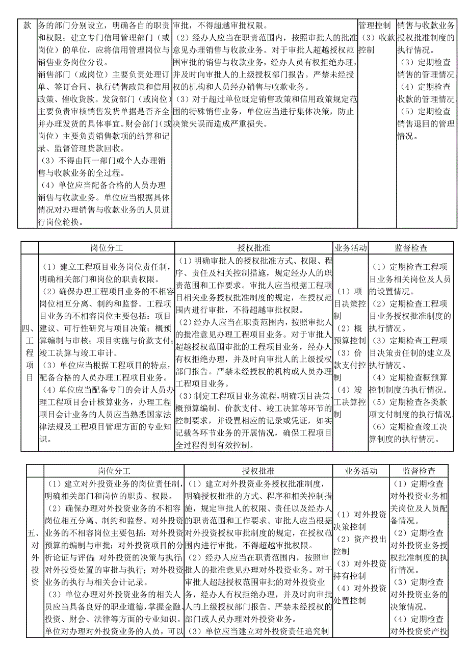 高级会计实务内部控制的资料.doc_第3页