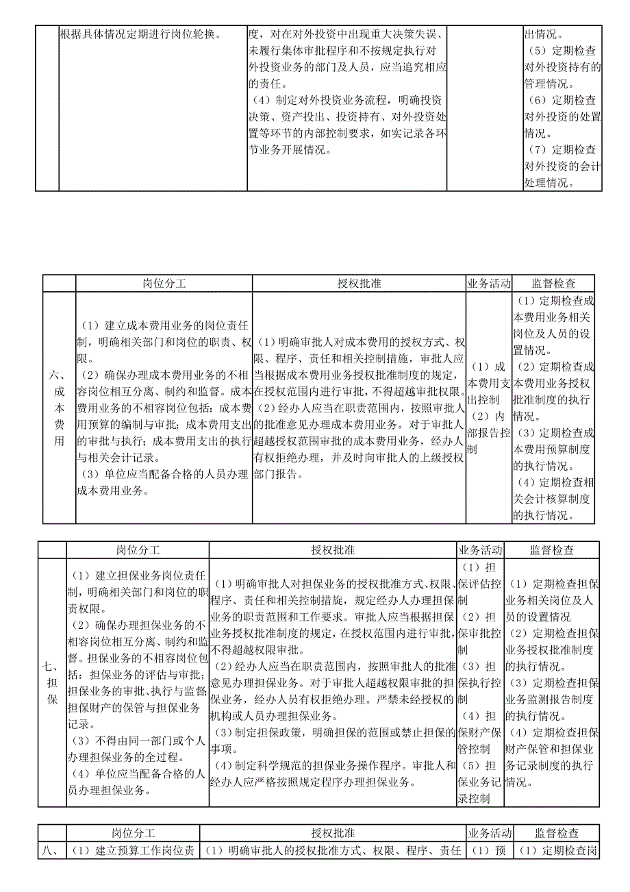 高级会计实务内部控制的资料.doc_第4页