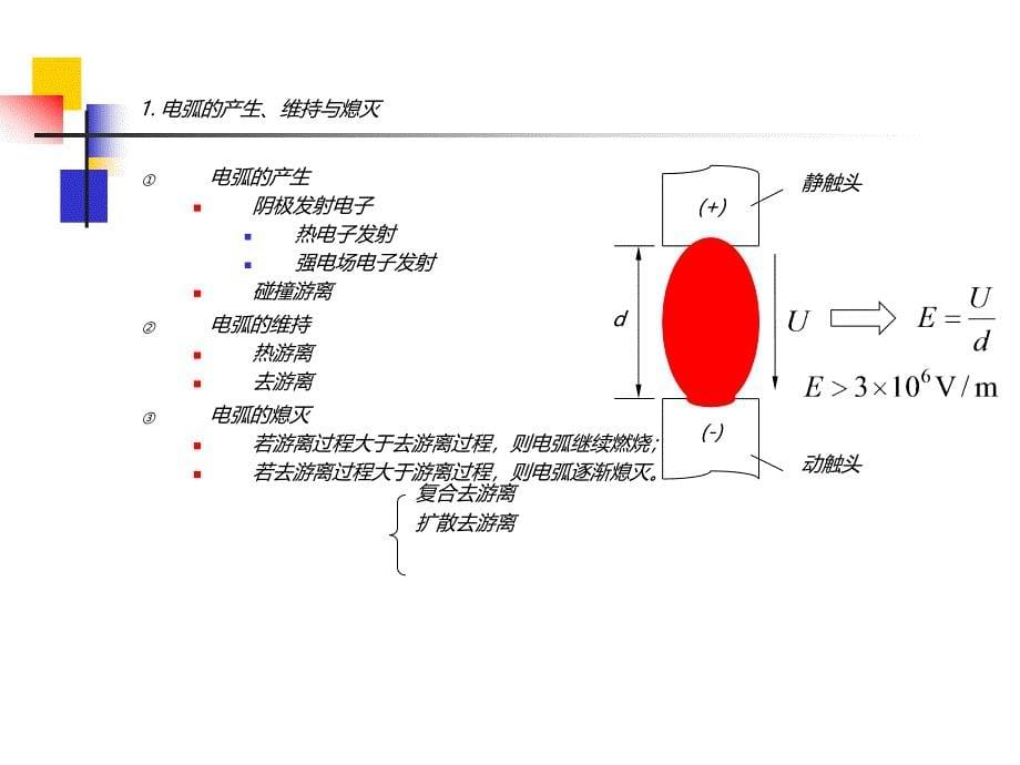 0602高压断路器和隔离开关_第5页