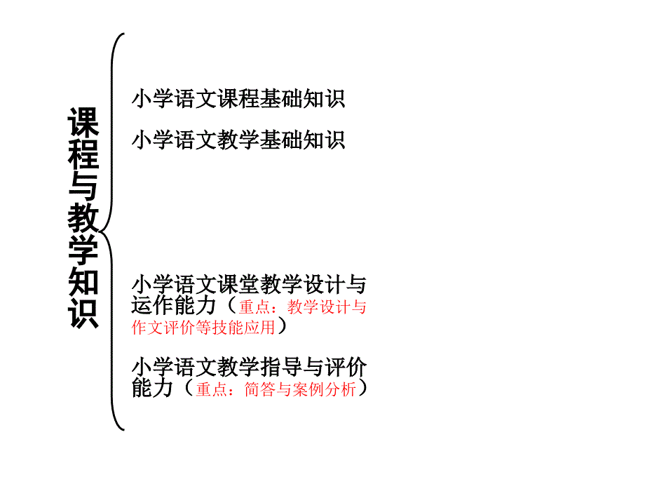 小学语文招聘考试重点辅导_第4页