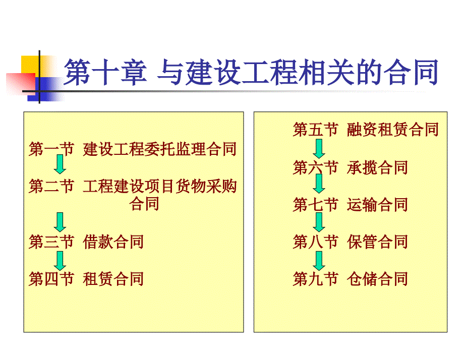 工程合同管理第十章_第1页