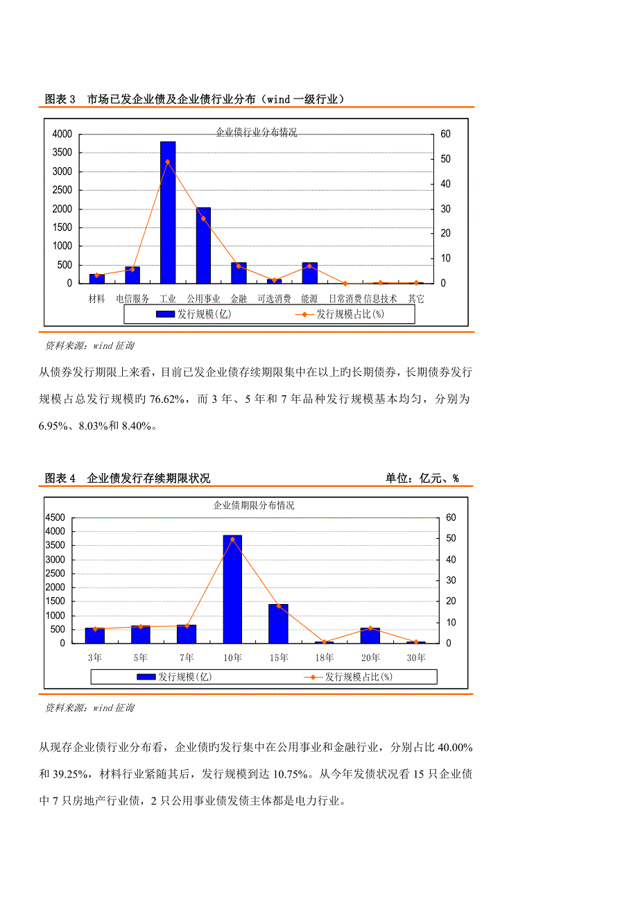 投行企业债公司债基本情况研究报告.doc_第4页