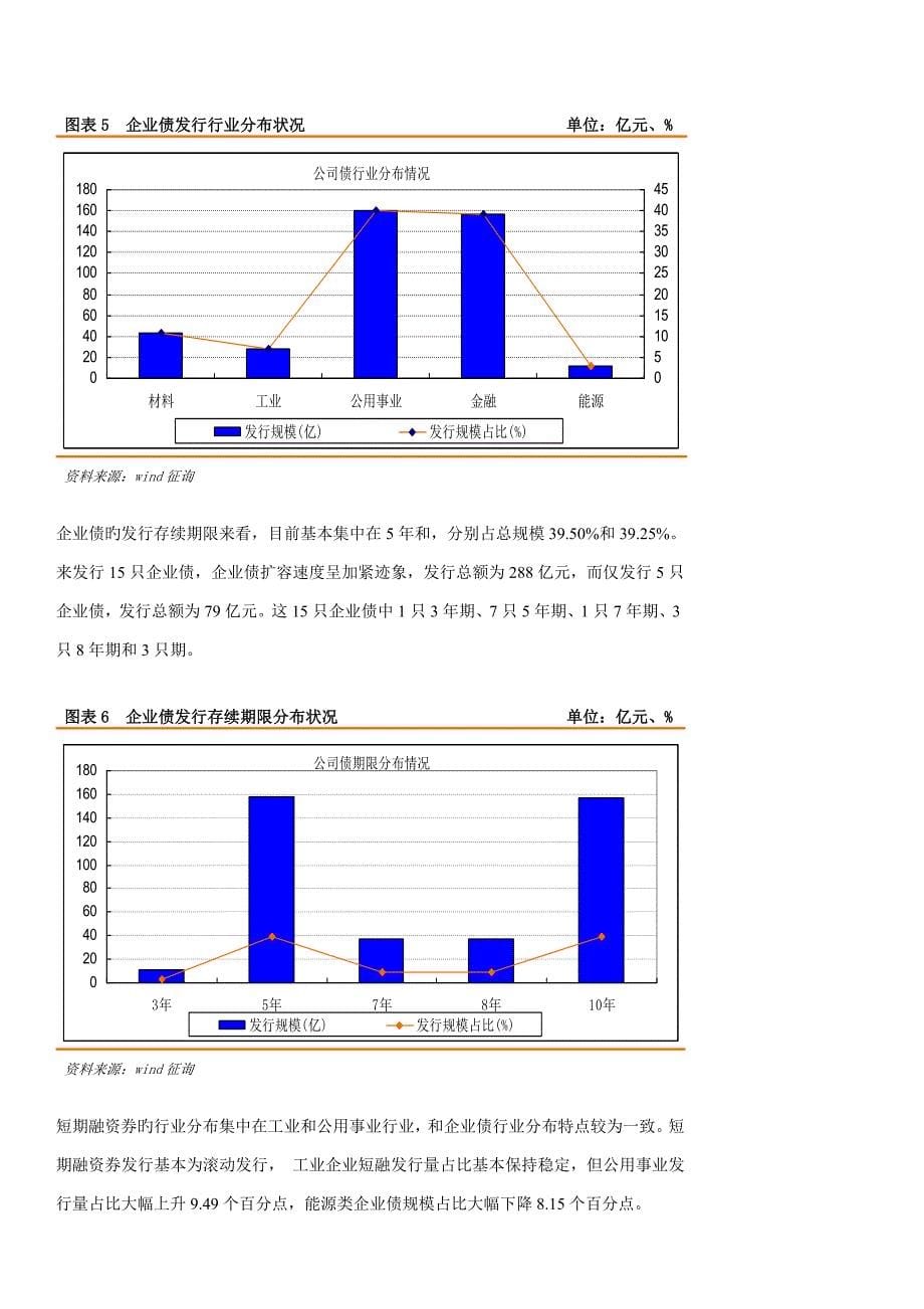 投行企业债公司债基本情况研究报告.doc_第5页