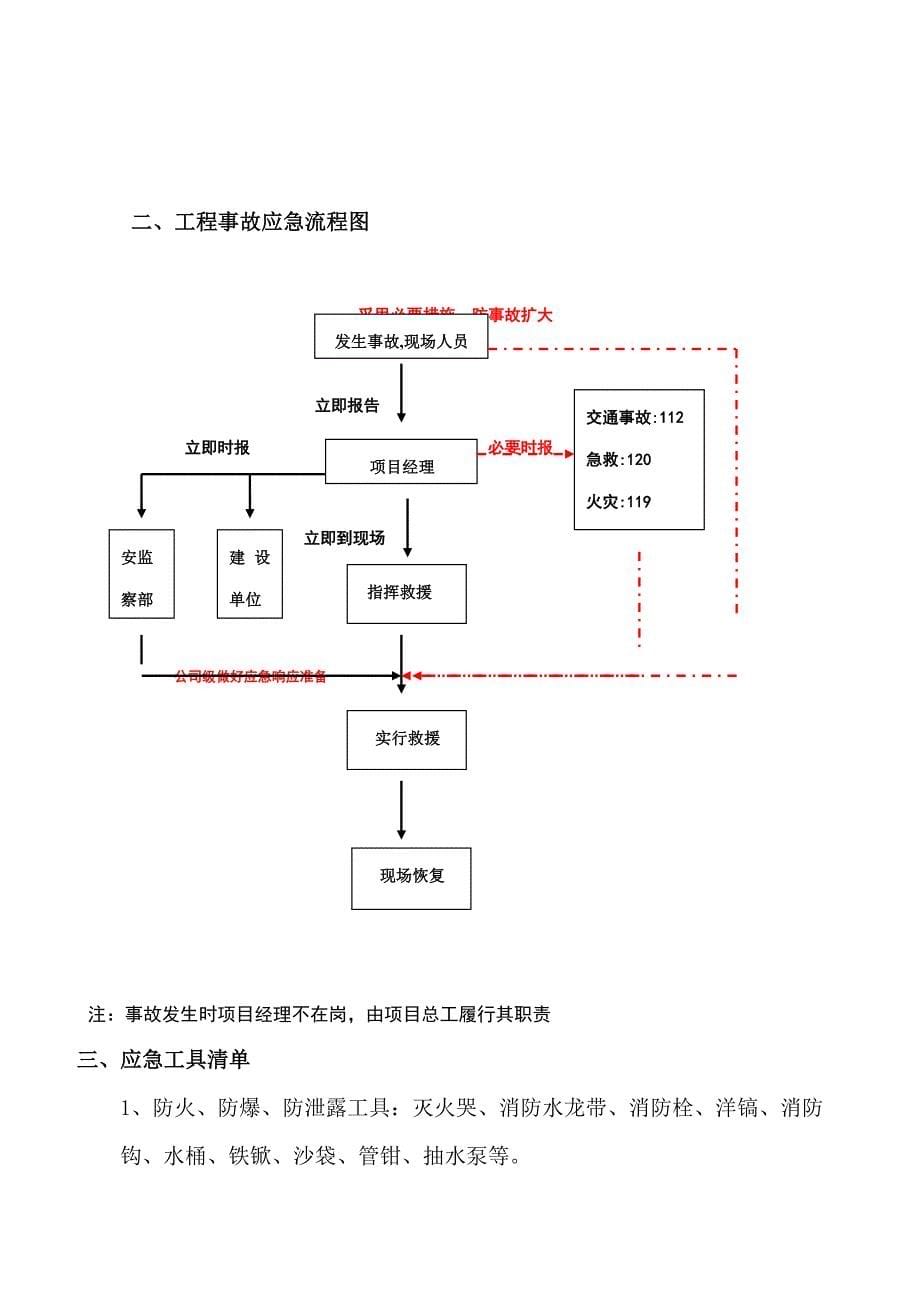 35kv集电线路综合施工应急全新预案_第5页