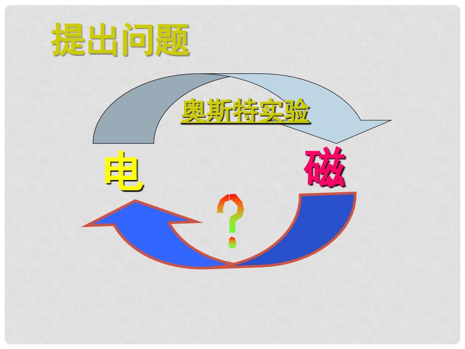 九年级物理下册 16.3 发电机为什么能发电课件 沪粤版_第2页