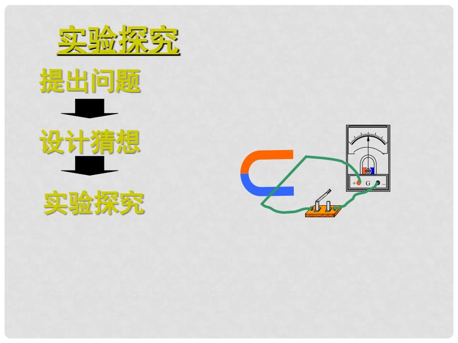 九年级物理下册 16.3 发电机为什么能发电课件 沪粤版_第4页