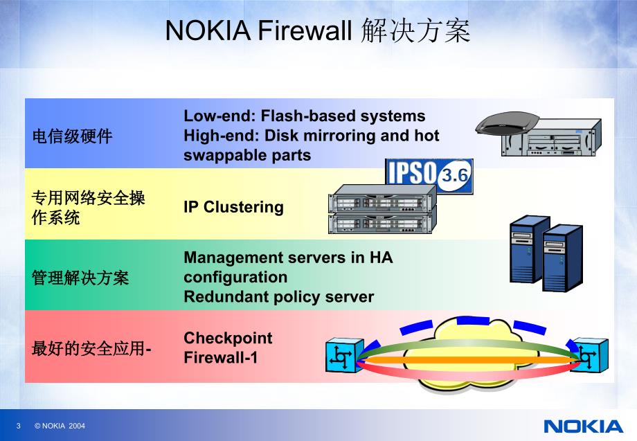 《诺基亚解决方案》PPT课件.ppt_第3页