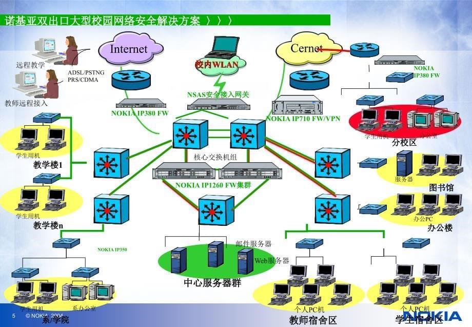 《诺基亚解决方案》PPT课件.ppt_第5页