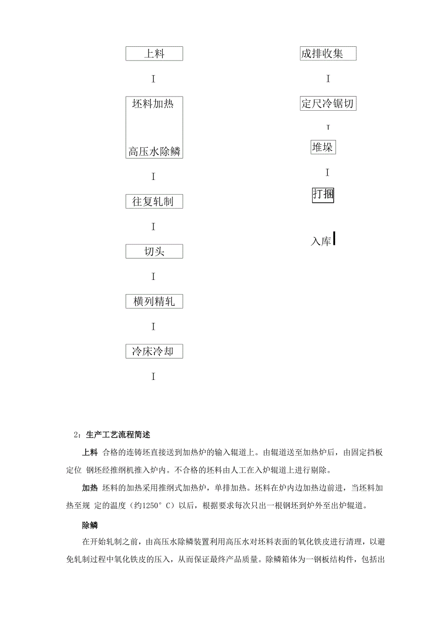 650轧钢生产线工艺说明_第2页