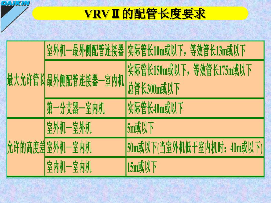 VRVII安装教程PPT课件_第4页