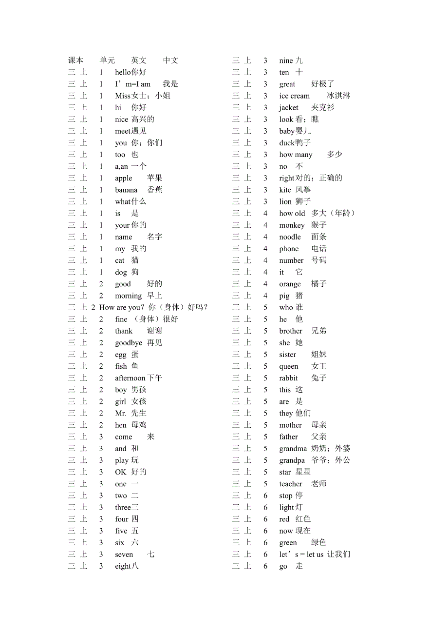 闽教版小学英语单词总表.doc_第1页