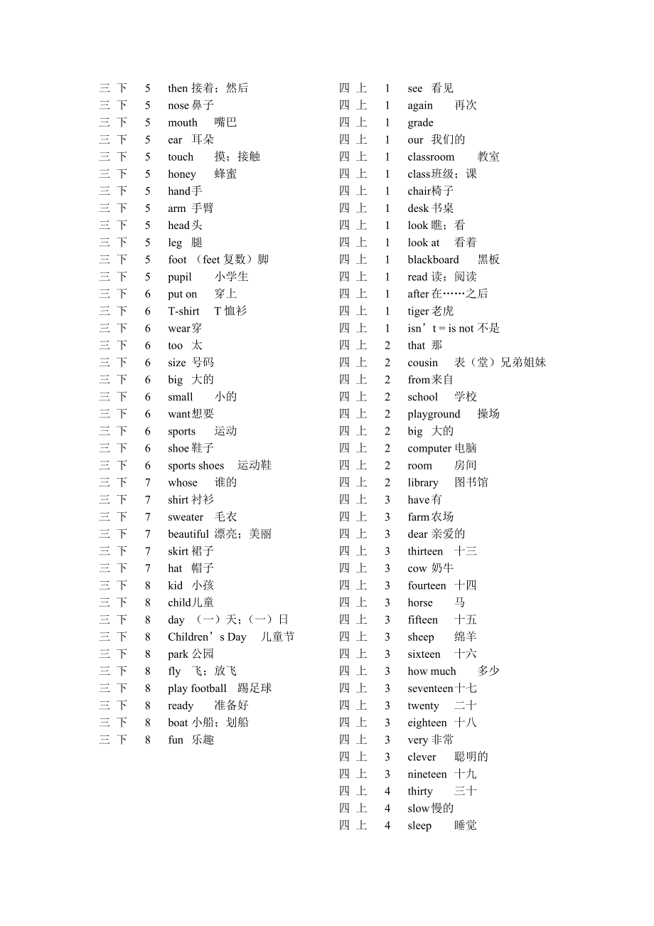 闽教版小学英语单词总表.doc_第3页