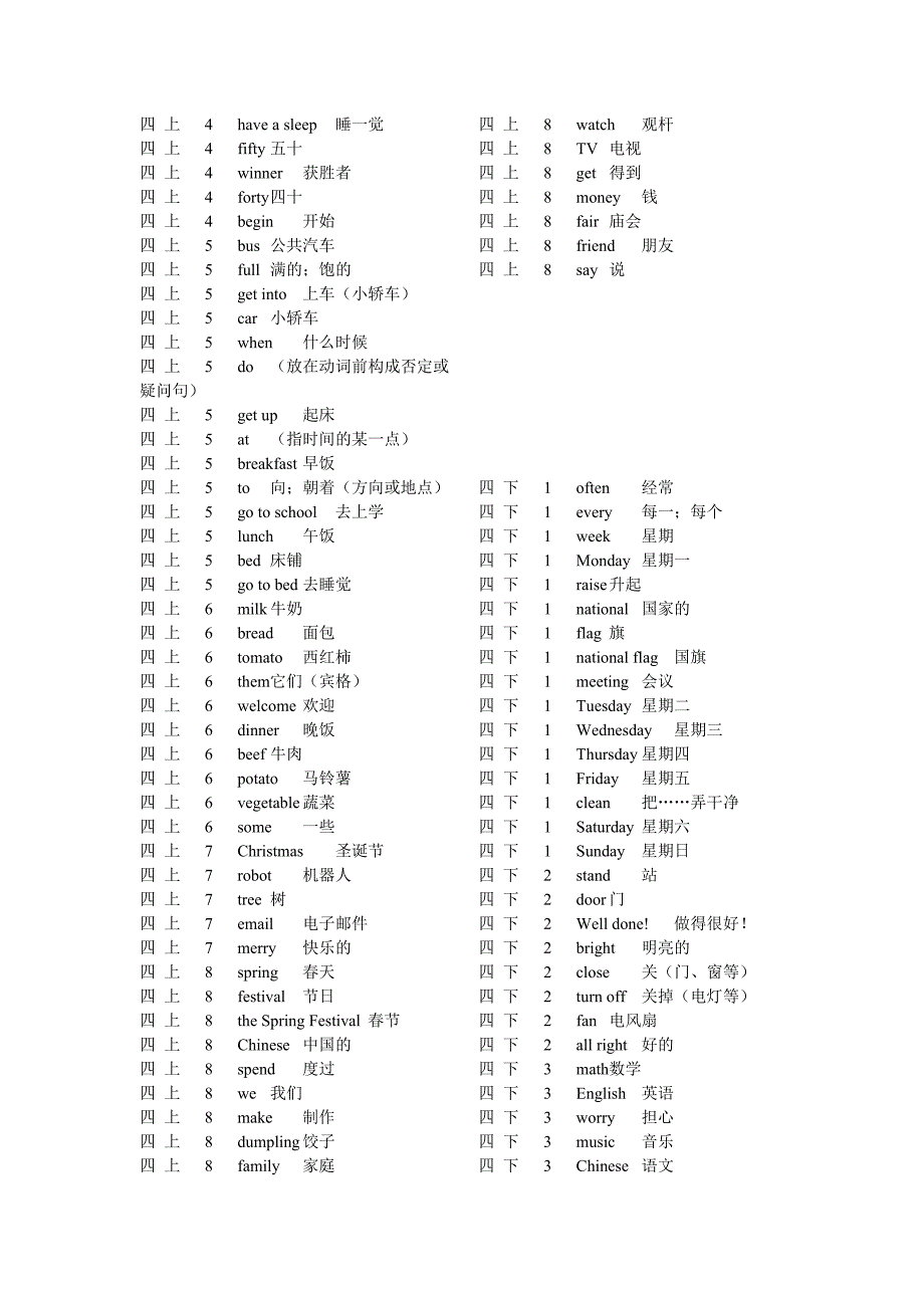 闽教版小学英语单词总表.doc_第4页