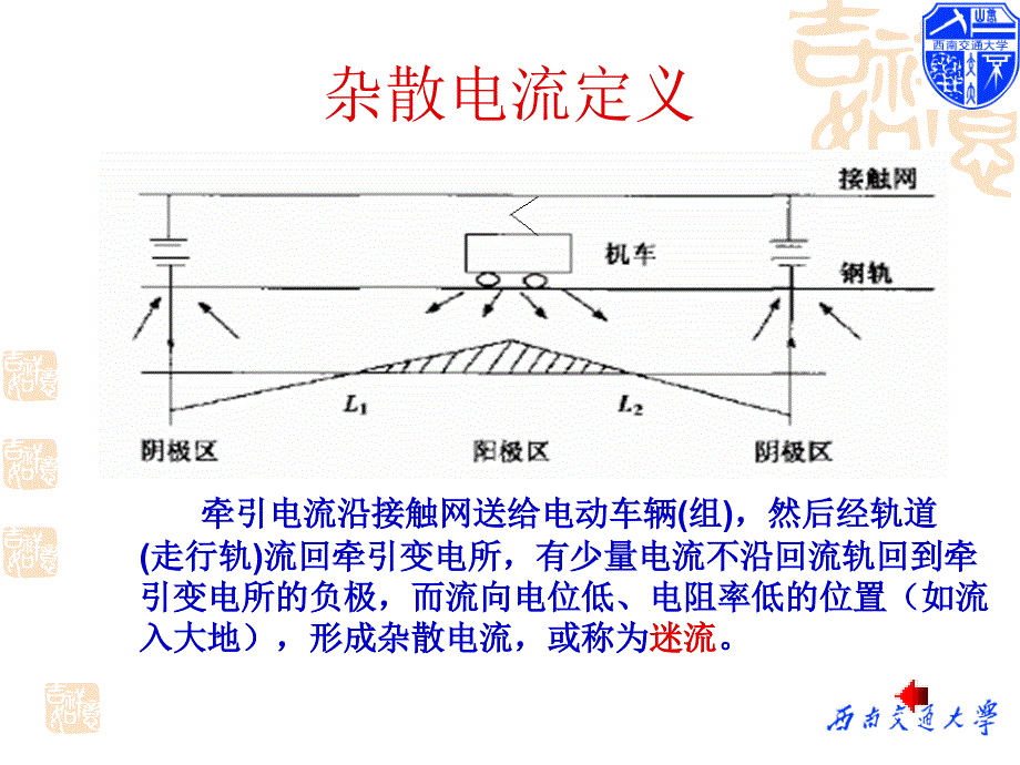 城市轨道交通供电杂散电流ppt课件_第4页