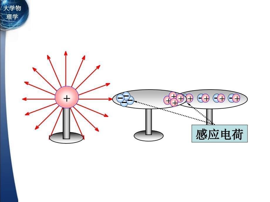 静电场中的导体和电介质PPT课件_第5页