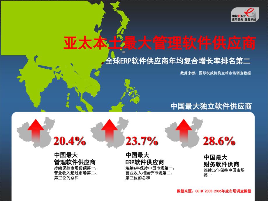 用友T3财务业务一体化整体介绍ppt课件_第3页