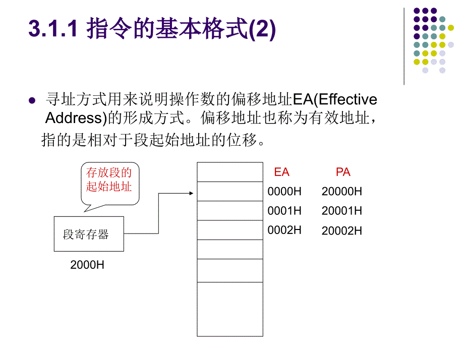 汇编语言程序设计第三章_第3页