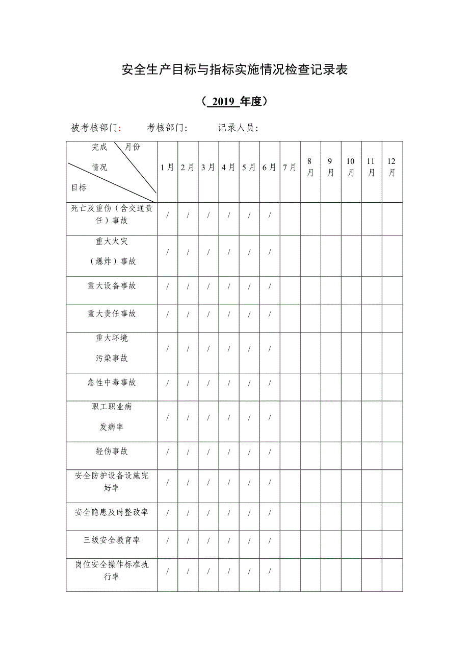 2019年安全生产目标与指标实施情况检查记录表_第1页