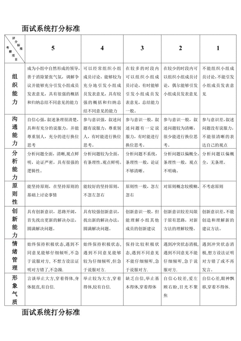 面试系统打分标准_第1页