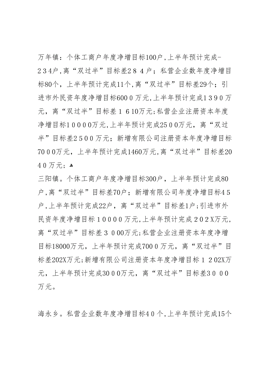 关于对全市各乡镇民营经济进展情况督查的_第4页